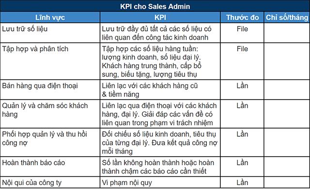 KPI cho Sales Admin