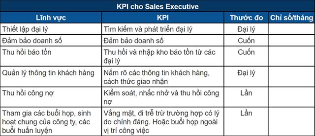 KPI cho trưởng nhóm kinh doanh